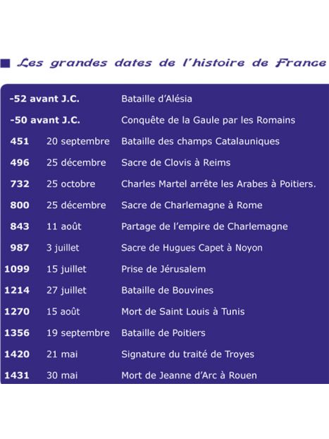 CD Petite histoire de France vol 1 (de Vercingétorix à Jeanne d'Arc)