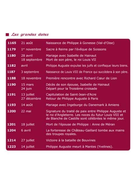 CD Philippe Auguste le roi bâtisseur