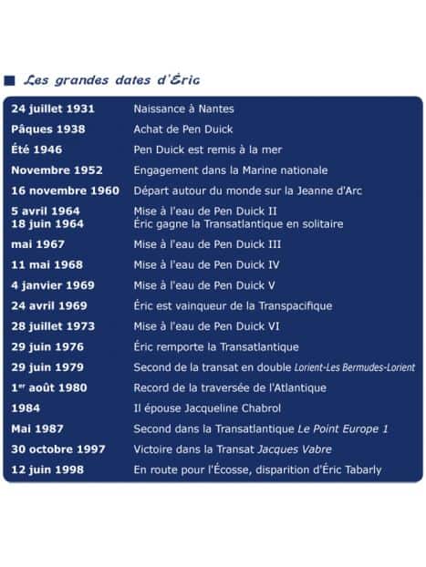 1 CD Eric Tabarly Un marin de légende